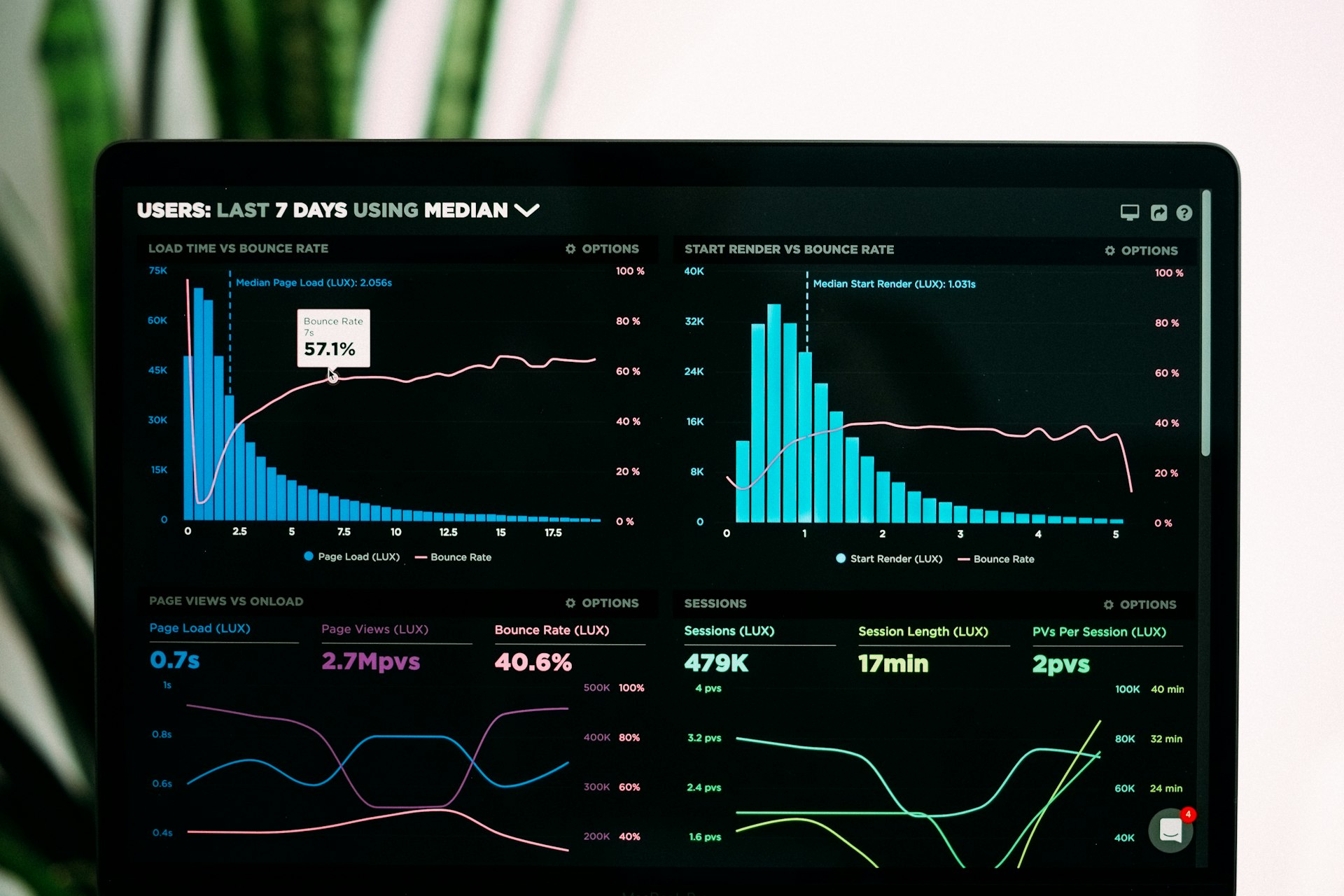 Windows Admin Centre dashboard showing hybrid cloud management of on-premises and Azure resources